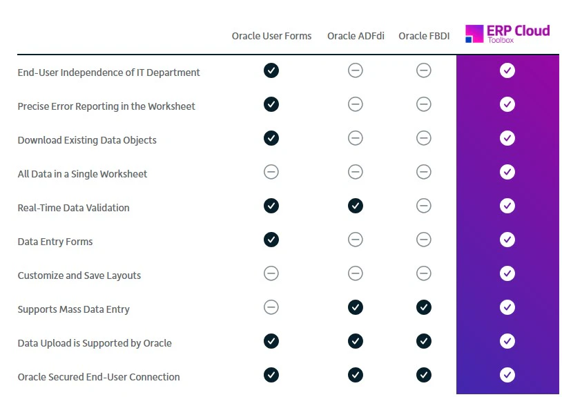 screenshot of ERP Cloud Toolbox